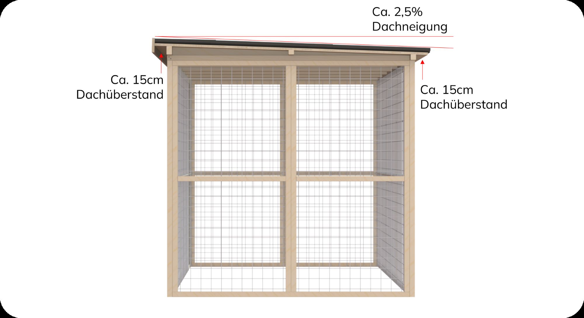 Dachneigung 2,5%; Dachüberstand ca. 15 cm