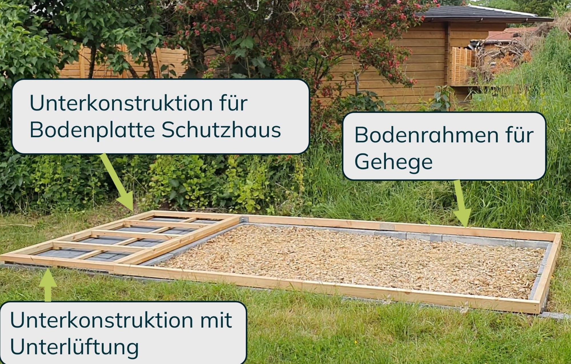 Unterkonstruktion für Bodenplatte Schutzhaus, Unterkonstruktion mit Unterlüftung, Bodenrahmen für Gehege